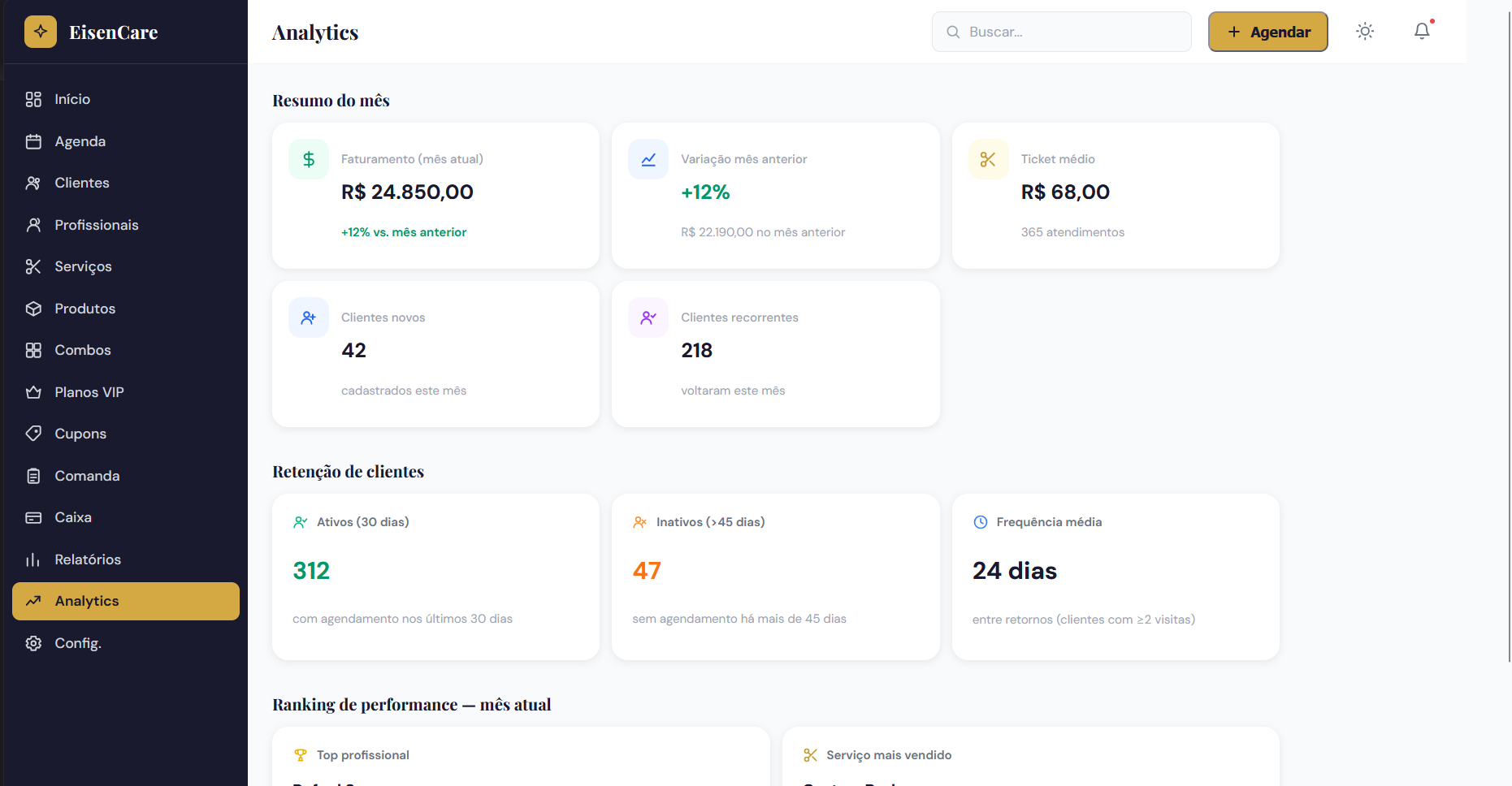 Dashboard administrativo do EisenCare